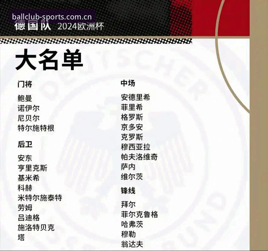 掌握德国队世界杯名单解读的关键技巧